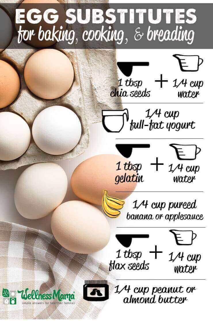 Egg Substitute for Baking, Cooking & Breading | Wellness Mama