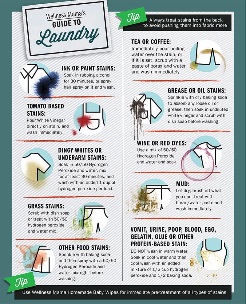 How do you remove oil stains from clothes?